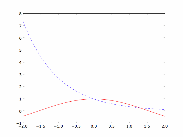 lhs vs rhs plot